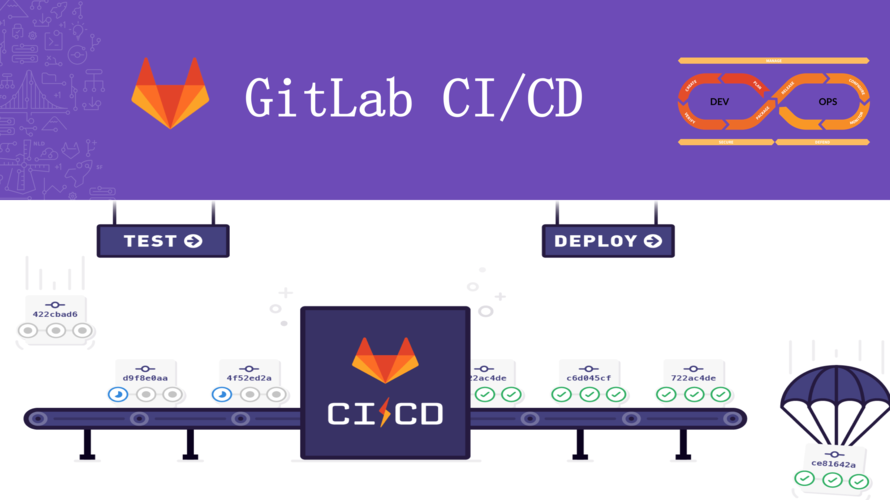 gitlab是干什么用的