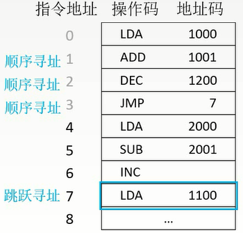 c语言 按位 求网络地址_C#语言