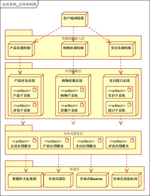 电商网站架构_使用Prestashop搭建电商网站