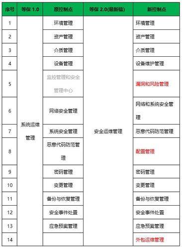 等保测评报名费_执行等保测评的专业机构是什么？