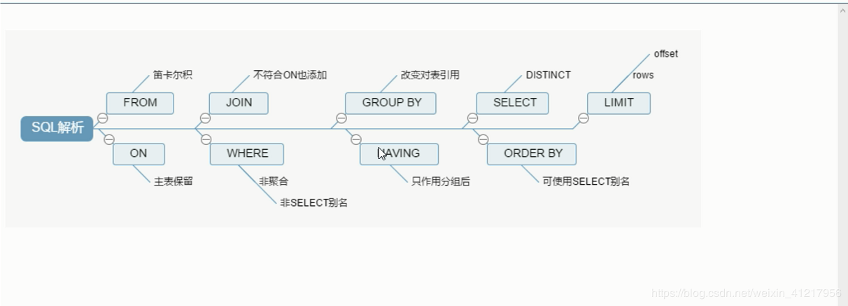 mysql exec_MySQL到MySQL