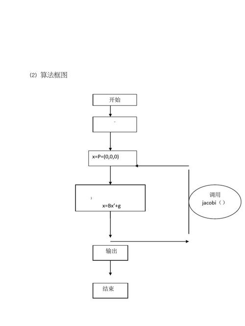 更换迭代_迭代