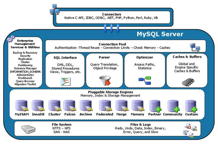 php mysql数据库引擎_PHP