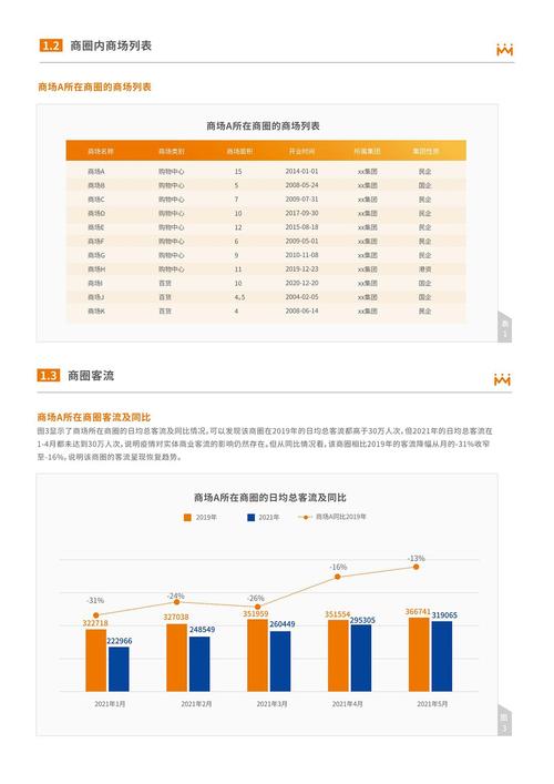 客流数据统计分析_数据统计分析