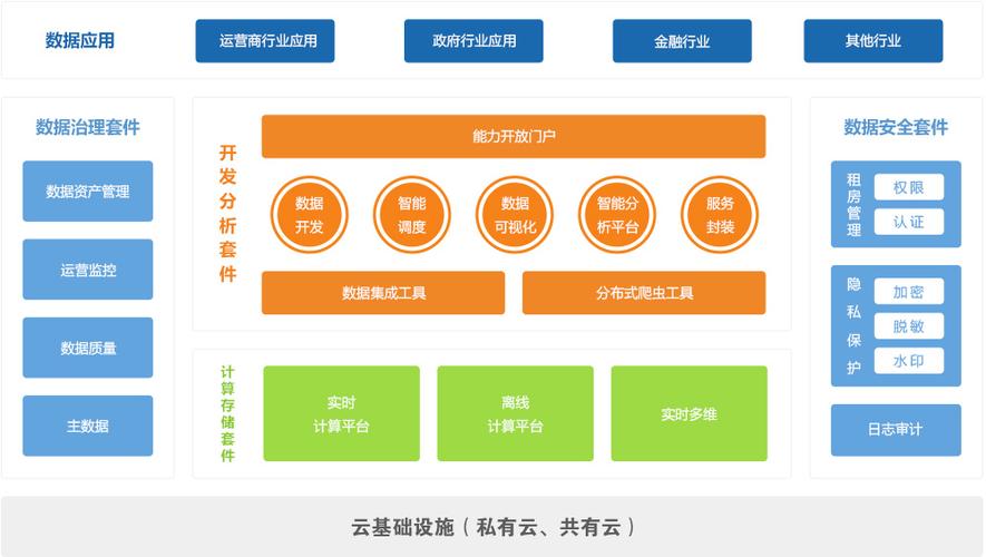 大数据基础服务_基础数据服务