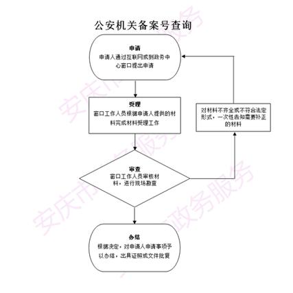 个人网站公安备案流程_公安备案