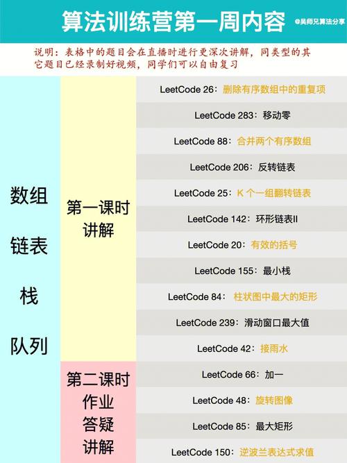 leetcode刷题顺序