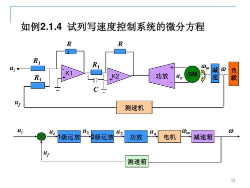 控制文本框_控制