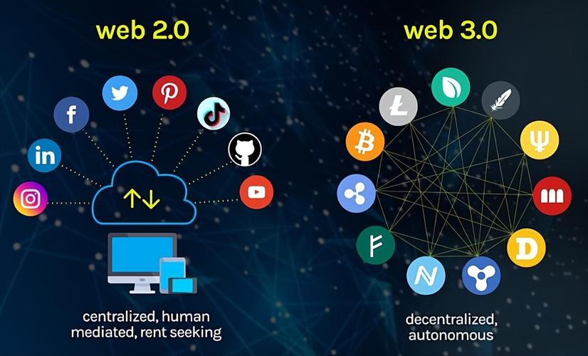 web2.0是什么意思