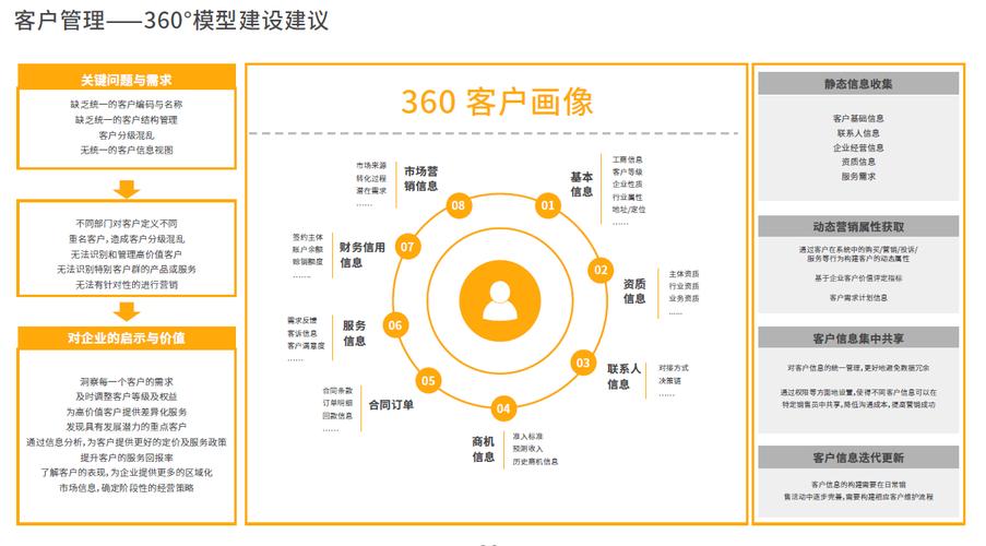 客户画像软件_业务画像画像更新