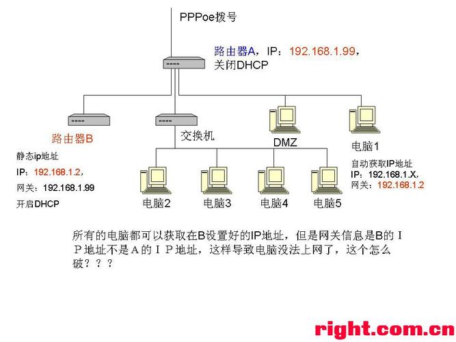 为什么一个系统两台服务器