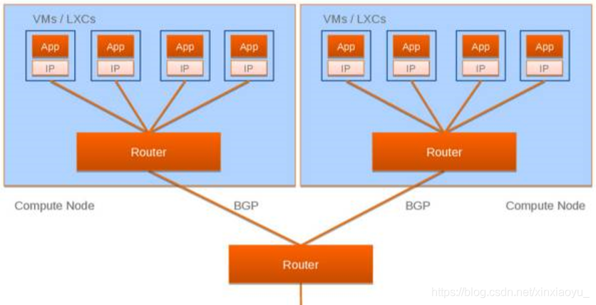 docker 设置网络宿主_宿主变量