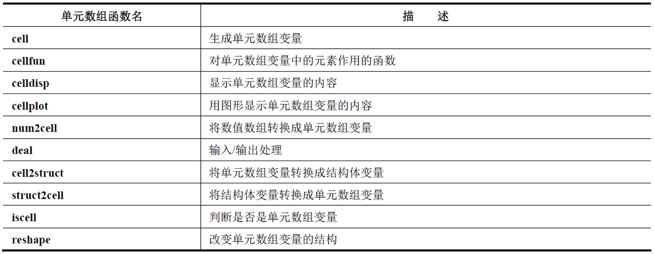 数组函数有哪些