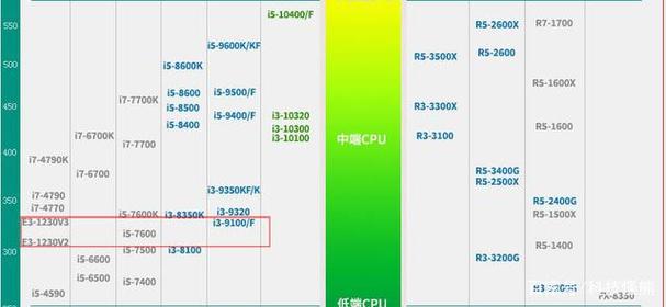 e3服务器是什么档次