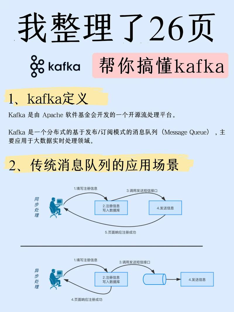 kafka是干嘛的