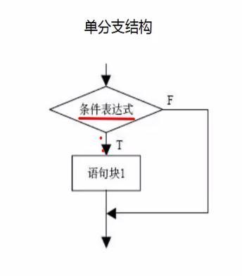 判断客户端_分支判断