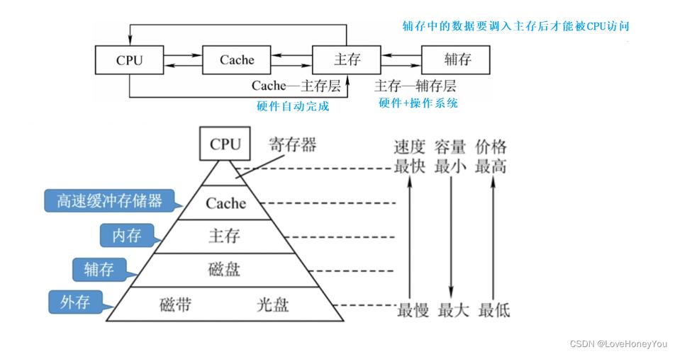 开源存储系统_配置底层存储系统