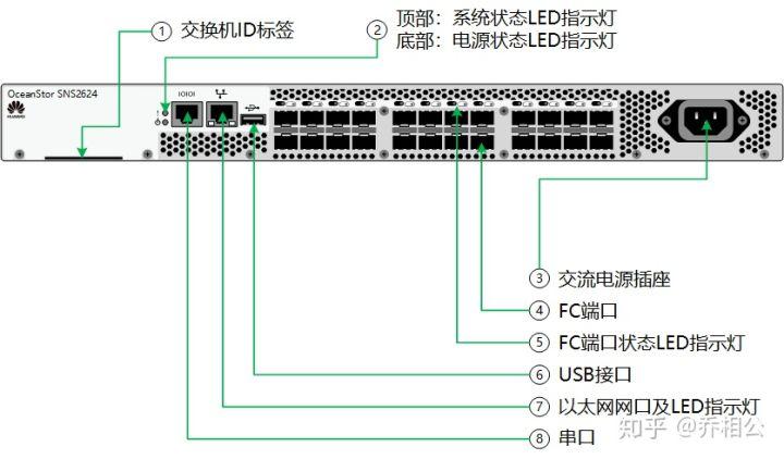 广州led网站建设_配置串口和LED灯