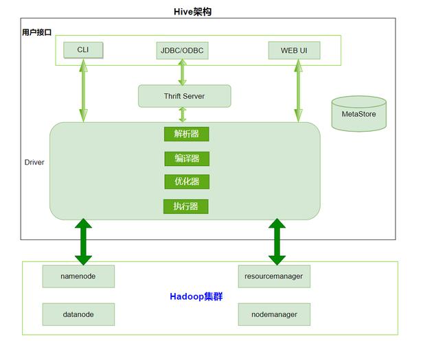 多进程 数据库_实现Hive进程访问多ZooKeeper