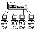 fddi的拓扑结构是什么