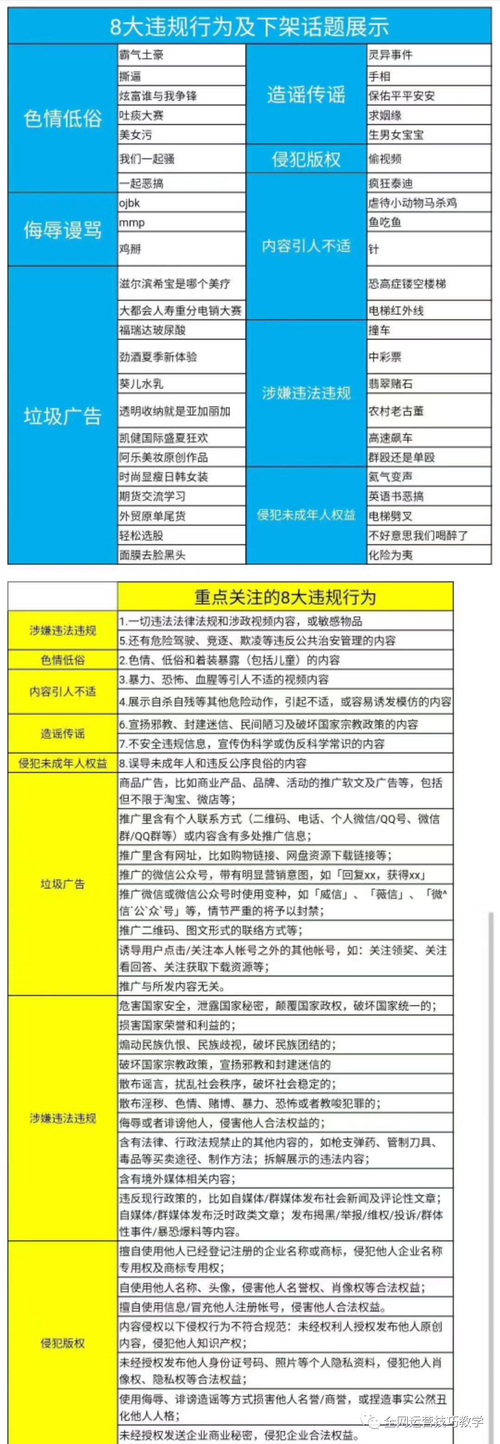 抖音违反社区规定是什么