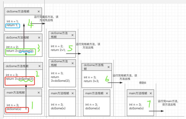 java递归是什么意思