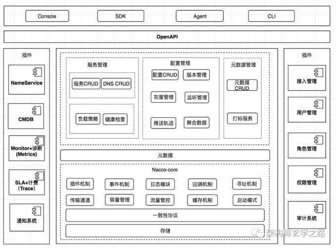 开源软件架构_软件架构