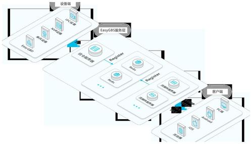 客户端服务器搭建_流媒体服务器搭建（可选）