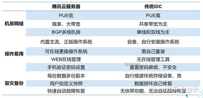 弹性云服务器介绍_介绍