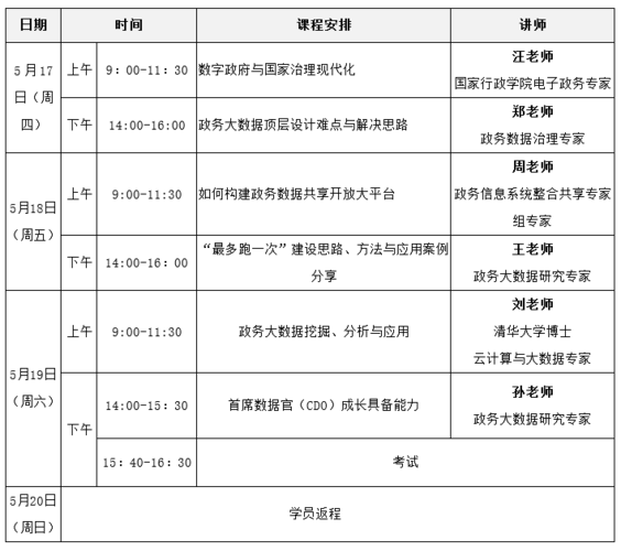 大数据专业有什么课程_实验对我课程学习有什么帮助？