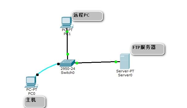 pasv访问ftp服务器_搭建FTP站点