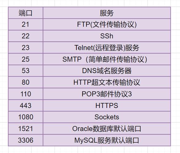 服务器端口号为什么是21