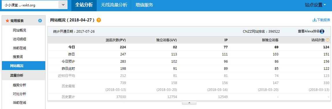 开发网站访问流量赚钱_访问网站