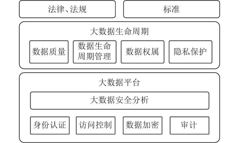 大数据技术_数据保护技术