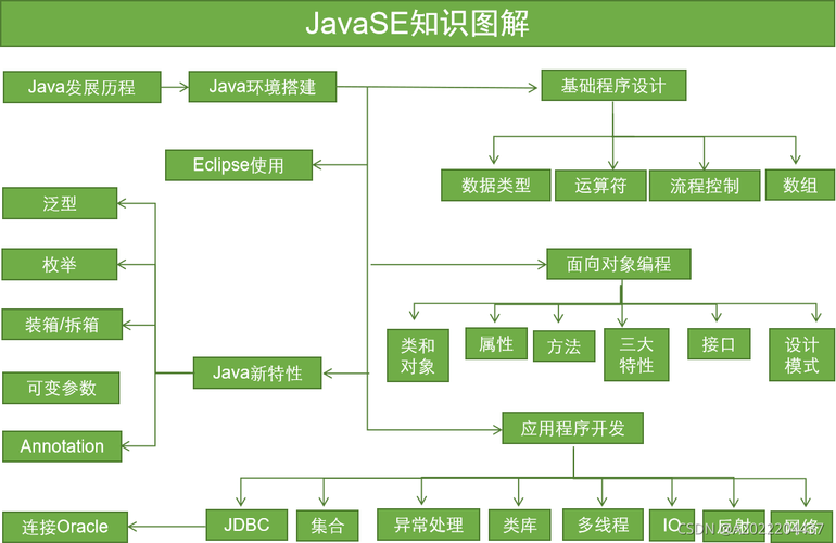 java常用api有哪些