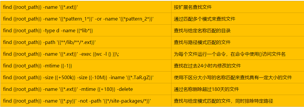 linux find命令详解