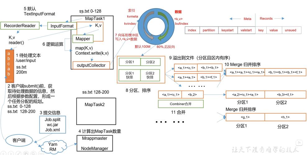 dbscan mapreduce_MapReduce