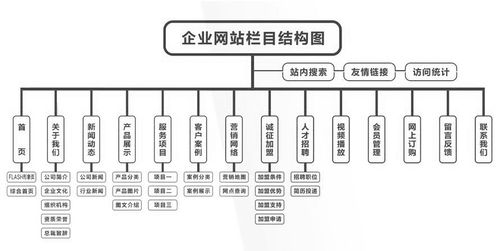 公司的网站是怎么建立_什么是关联公司？