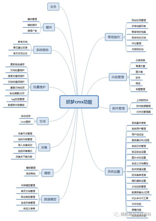 帝国cms怎么做搜索模块图