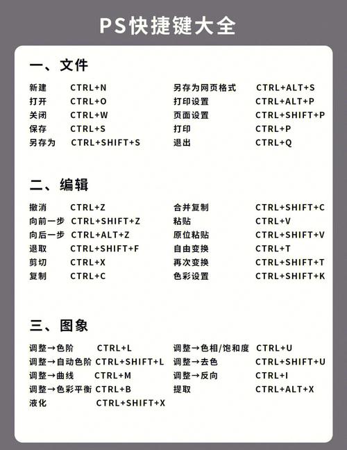 ps存储快捷键_快捷键