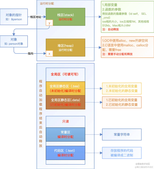 固定分区存储管理内存回收_内存管理