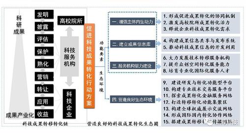 科技成果_运营内容