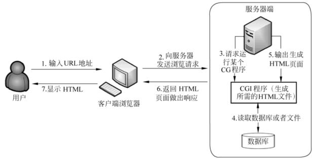 客户端与服务器端区别_KooPhone与CPH的区别