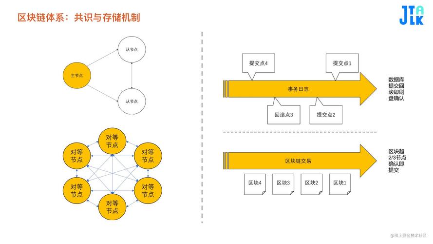 大数据与区块链 _大容量数据库