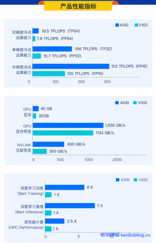 GPU云计算服务器配置_GPU计算型