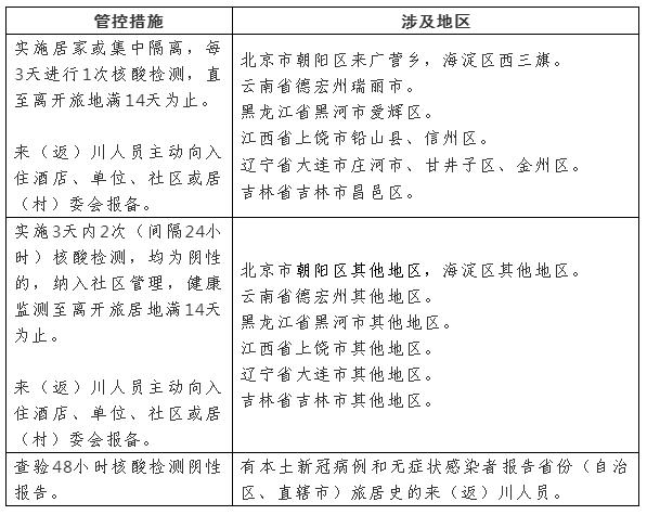 德阳网站优化_高风险地区详细名单