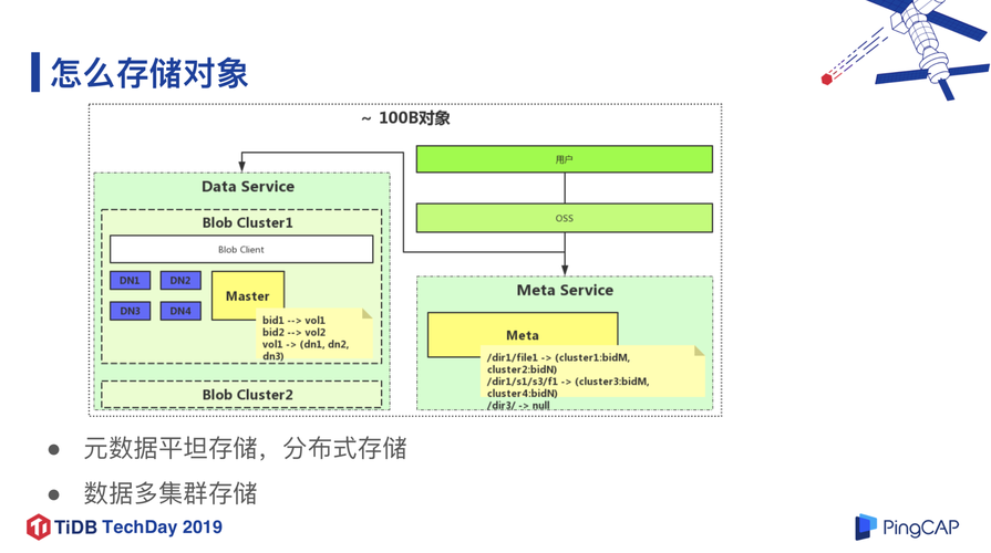 对象存储 桶 元数据_获取桶元数据