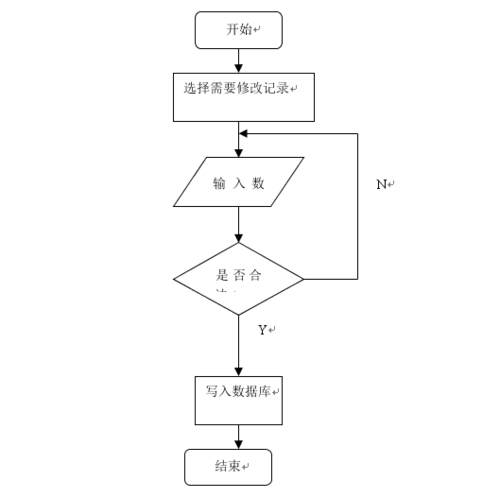 个人建网站流程_修订记录