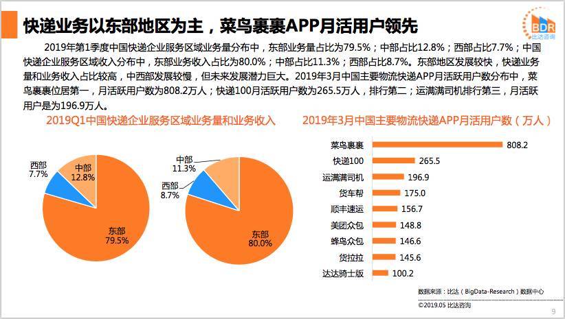 快递大数据的作用_数据快递服务