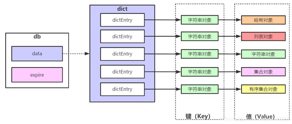 KeyValue数据库_Kvrocks到GeminiDB Redis的迁移